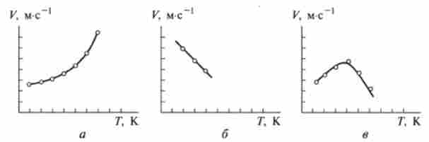 ���� ������������ ��������� �������� ������� �������