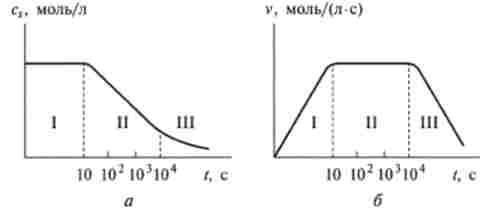 II.I. ʳ������ ������������� �������