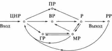 ����� ����������� ������� ����� ���������