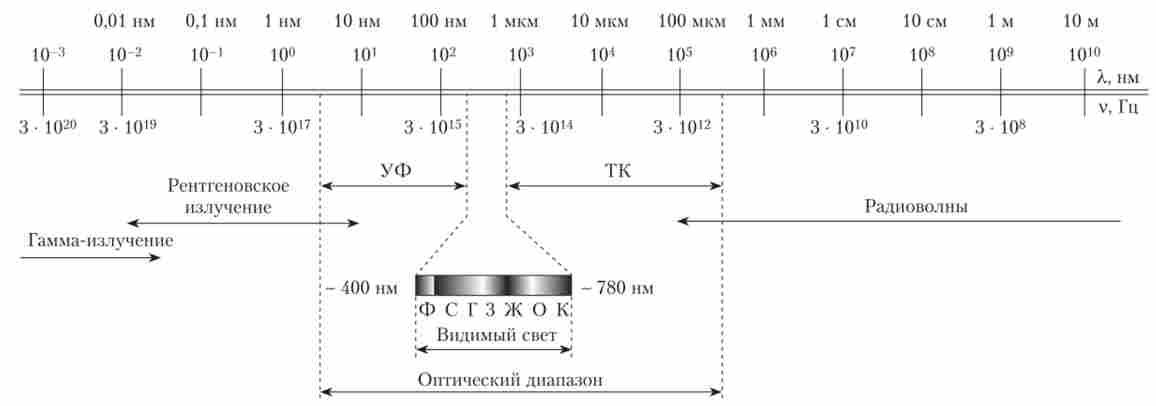 ĳ������ �������� ������������� � ���� ����� ���������������� ������������