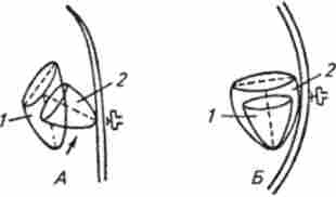 ����� ������������ (�) � ������ (�) ��������� ��������