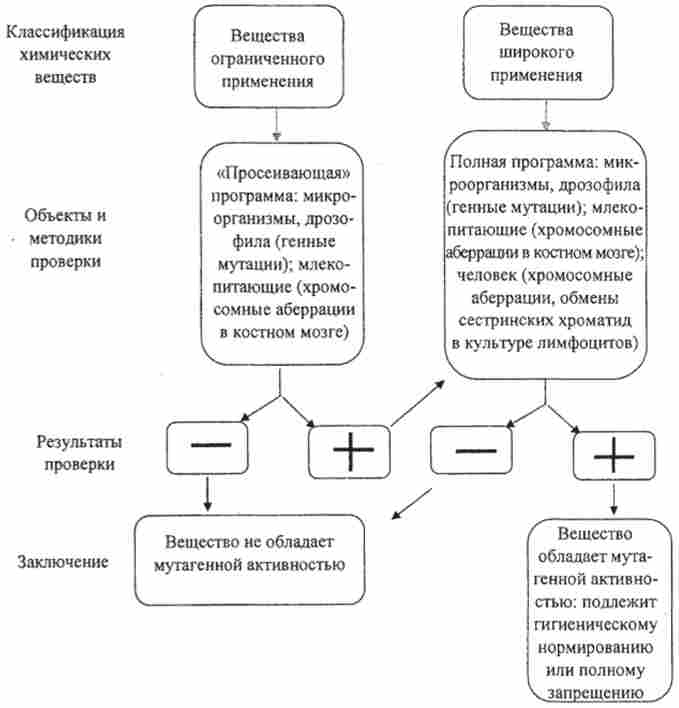 ������� ���������� ��������� ��������� � ����� ��������� �� ��������� ���������