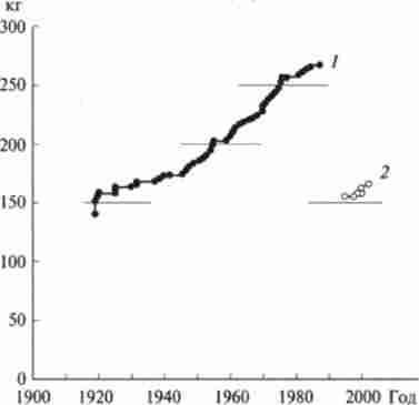 ��������� ������� ������� � ������ ������ �������� � ������� (/) � ���� (2) � ������� �� �������� ���������