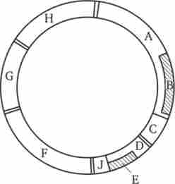 Գ����� ����� ������ ���� ��174. ������������ ������������ ���� � � ��������� �������� ���� �, � ��� � ��������� ������� ���� D