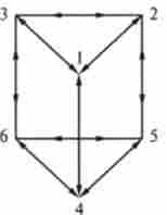 ʳ�������� ���� ������������ �����