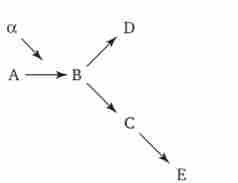 ���������� ���������� �������� ����� �� ����������� �������������� �������� ����