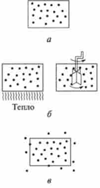 ���� �������������� ������