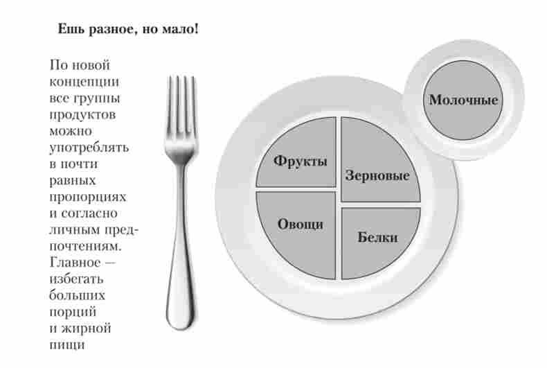 ������� �������