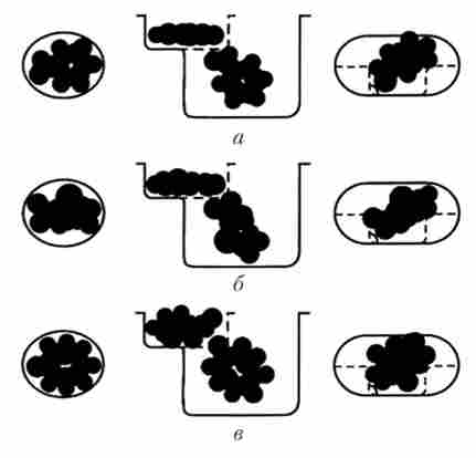 �������� ����� ������� �� ������� �������