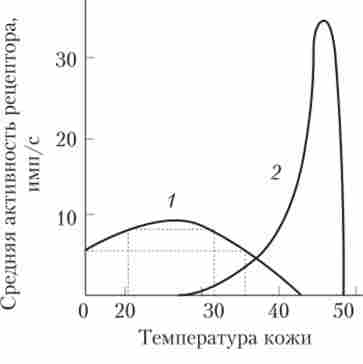 ���������� �������� � ��������� ��������� � ��������� �� �����������