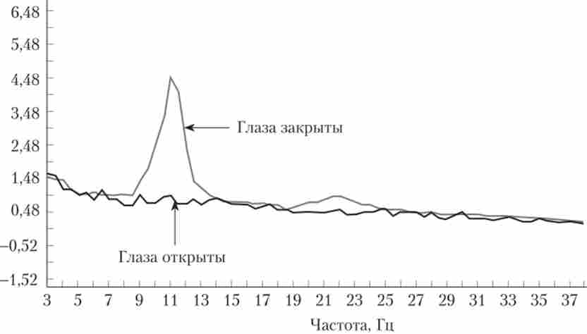 ������� ��������� ���-������� ��� �������� � �������� ����