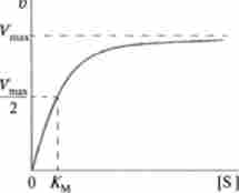 ���������� �� �������� ������� �� ������������� ���������